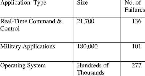Image result for Calculating Software Reliability