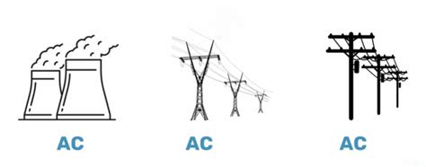 What is HVDC Transmission? - TheElectricalGuy