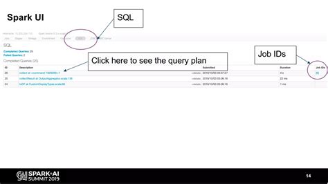 Image result for SQL Plan Spark