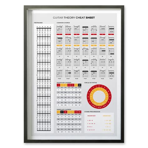 Guitar Theory Cheat Sheet Guitar Chords Key Reference Poster Musicians ...