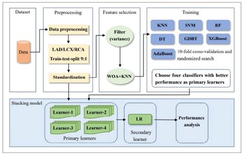 How to Create Algorithm and Flow Chart 的图像结果