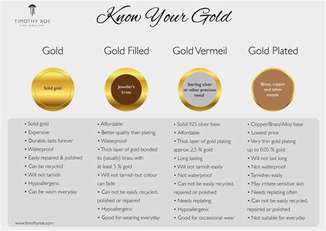 What is Gold Vermeil vs Gold Plated? Knowing Your Gold Jewellery ...