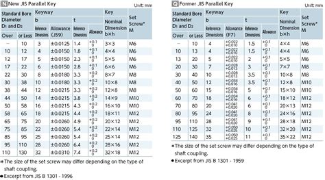 Image result for Parallel Key Standard Size Chart