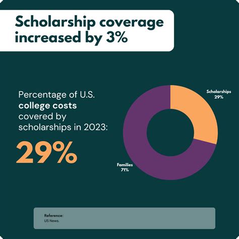 Scholarship Statistics: Types, Facts, and Challenges for 2025 - Skillademia