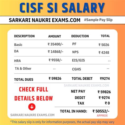 CISF SI Salary 2025: Sub Inspector Monthly In-Hand Pay