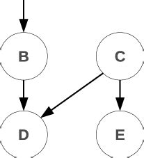 Image result for Bayesian Model with Utility