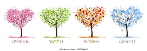 B) According to the seasons some changes take place in living beings. e ...
