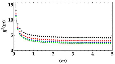 Experimental Validation of the Statistical Properties of Speckled ...