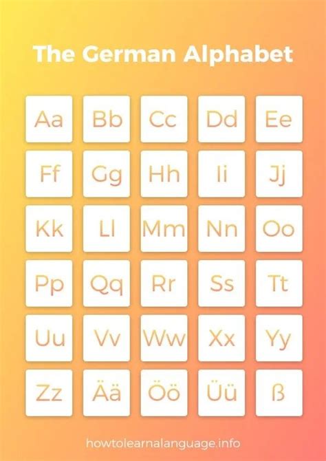 Image result for German Alphabet