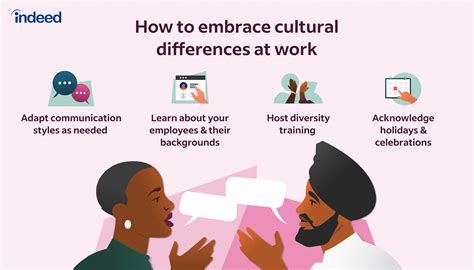Image result for Cultural Differences at Work Examples