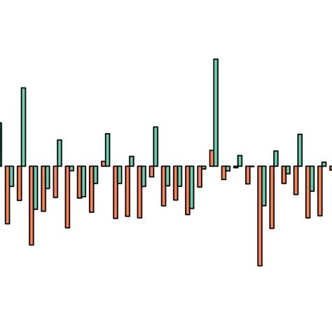 Image result for Bloomberg Futures Index