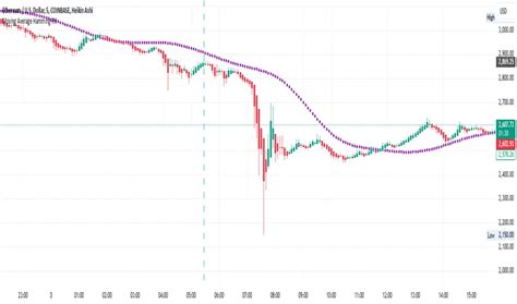moving average hamming