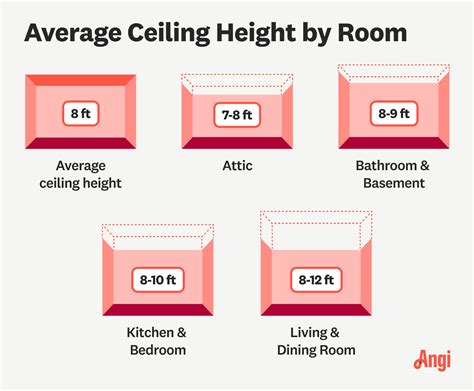 Ceiling Height Air2interiors 4m Ceiling Height Function Room By