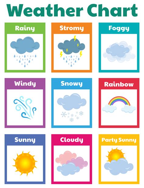 Printable Weather Chart | Preschool weather, Preschool weather chart, Weather activities preschool