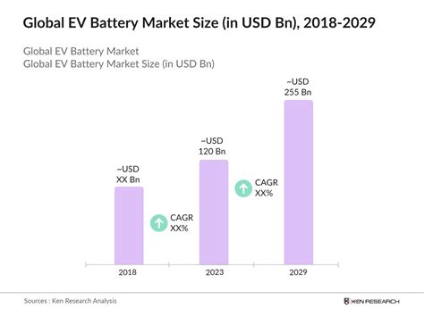 Global EV Battery Market