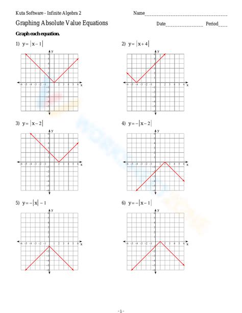 Graphing Absolute Value Functions 的图像结果