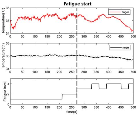 Integrated Thermofluid Lumped Parameter Model for Analyzing ...