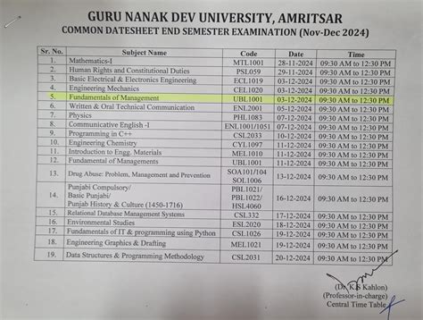 Guru Nanak Dev University