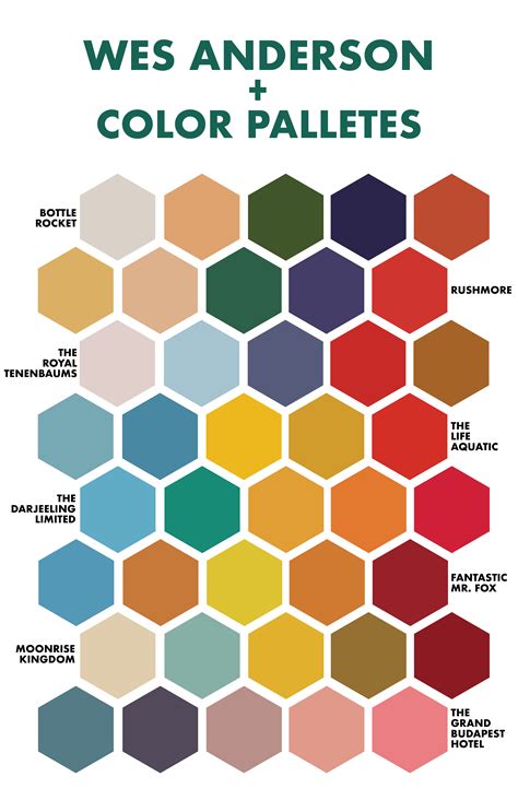Wes Anderson Color Palette Hex Codes | Coloring Pages