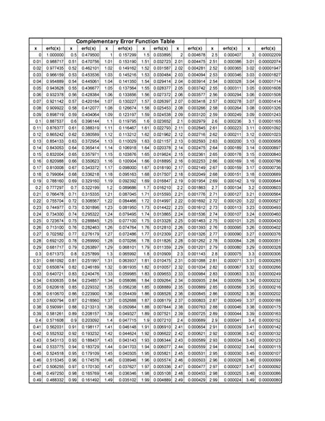 Image result for Error Function Table Heat Transfer