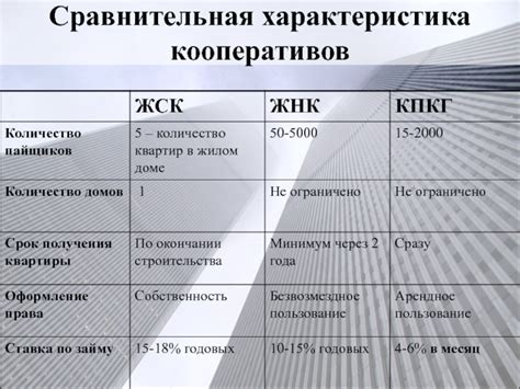 Что такое жск: плюсы и минусы, подводные камни