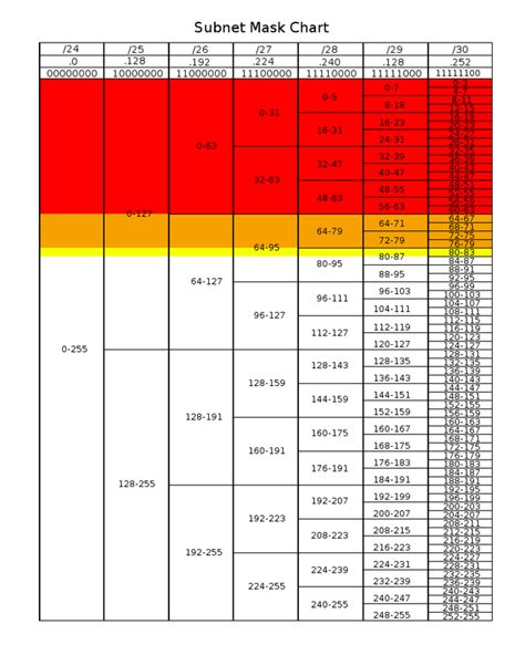 Rezultat imagine pentru Network Helper