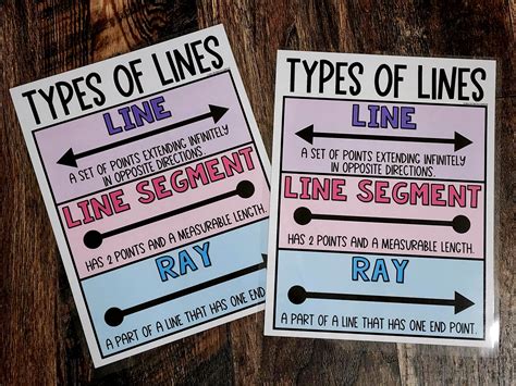 Image result for Types of Line and Its Example