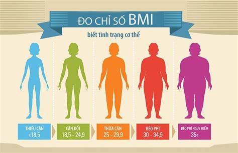 Is BMI An Accurate Way To Measure Body Fat? Here’s What Science Says…