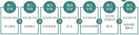 2023年上海理工大学MEM(工程管理硕士)报考指南|报考条件、提前面试、报考流程_MEM工程管理硕士-MEM报考网