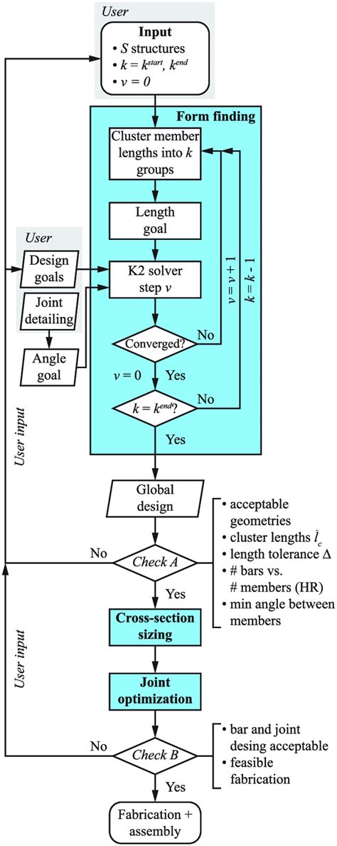 Image result for Computational Model Workflow
