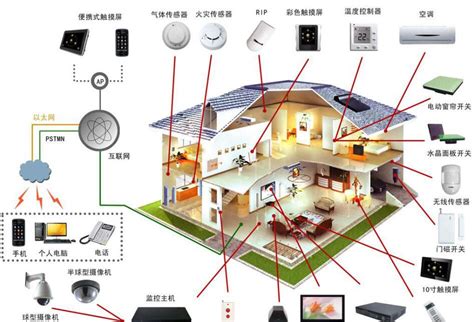用于二次开发的Zigbee智能家居专用无线通信模块_晶控智能家居