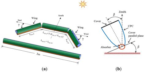 Performance Evaluation of a Solar Adsorption Refrigeration System with ...
