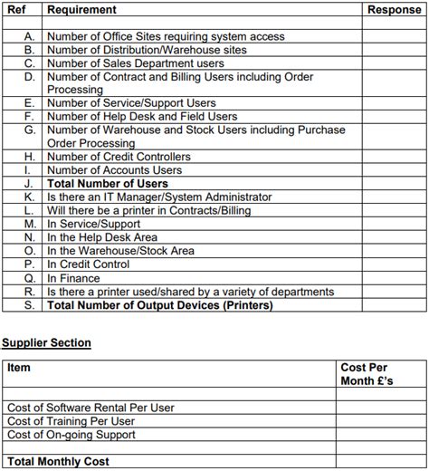 System Requirement Checklist 的图像结果