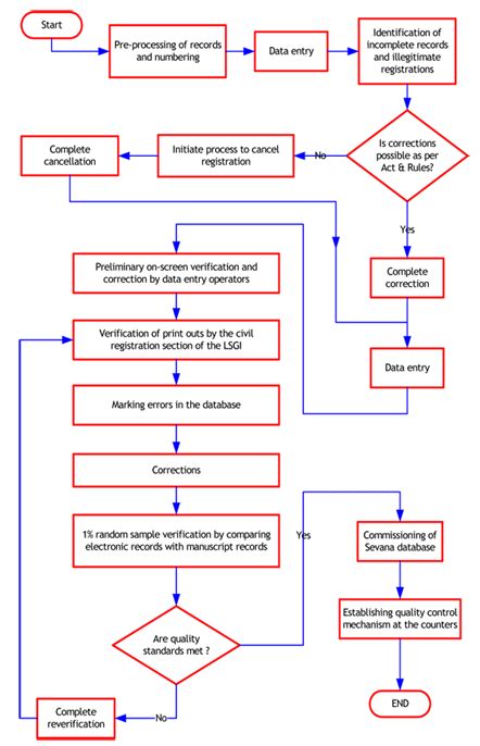 Best practices for Capturing Legacy Systems: A case study of Civil ...