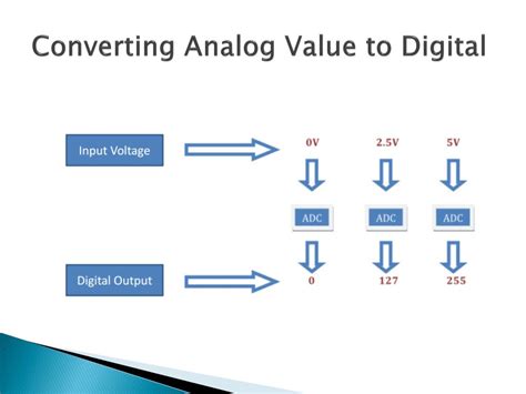 Introduction to Arduino Programming 的图像结果