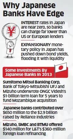 Japanese banks aid India Inc amid tweaks in monetary policy back home ...