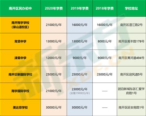 2021天津私立高中学费一览表 - 知乎