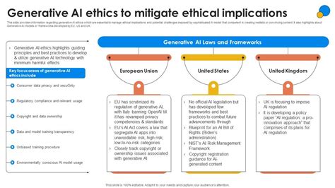 Image result for Generative AI Issues