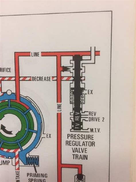Image result for 200R4 Front Pump Modifications