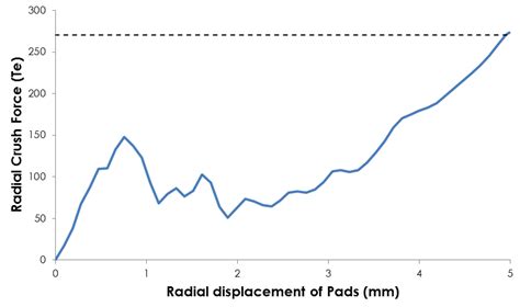 CFD and FEA services for umbilical analysis | FEA services and ...