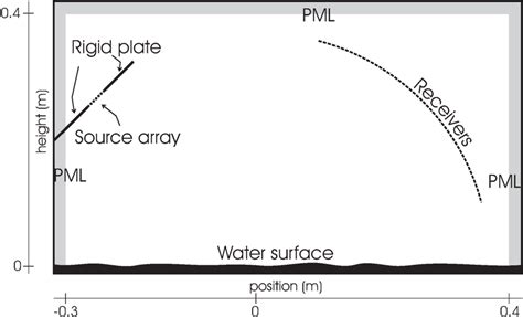 Image result for FDTD Ring