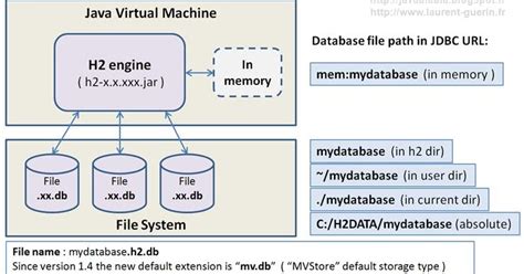 Base De Donnees Java 的图像结果
