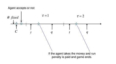 Image result for Standard Timing Model Machine