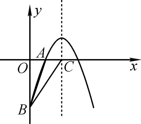 一元二次方程图像，对称轴的表达式-