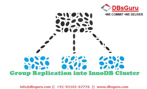 Image result for MySQL InnoDB Cluster Replication