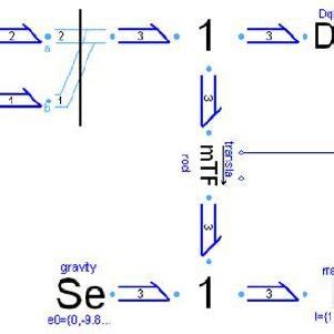 Image result for Bond Graph Simple Pendulum