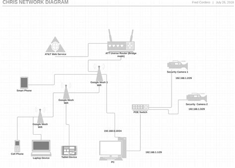 Image result for VPN File Server