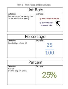 Image result for Unit Rate Definition Math