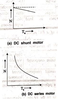DC Machines: 2 Marks Important Questions with Answers - DC Generators ...