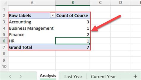 Image result for Changing Data Columns in PivotTable